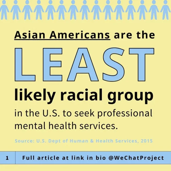 Text on yellow background stating: Asian Americans are the least likely racial group in the US to seek professional mental health services. Source: US Department of Human and Health Services, 2016.