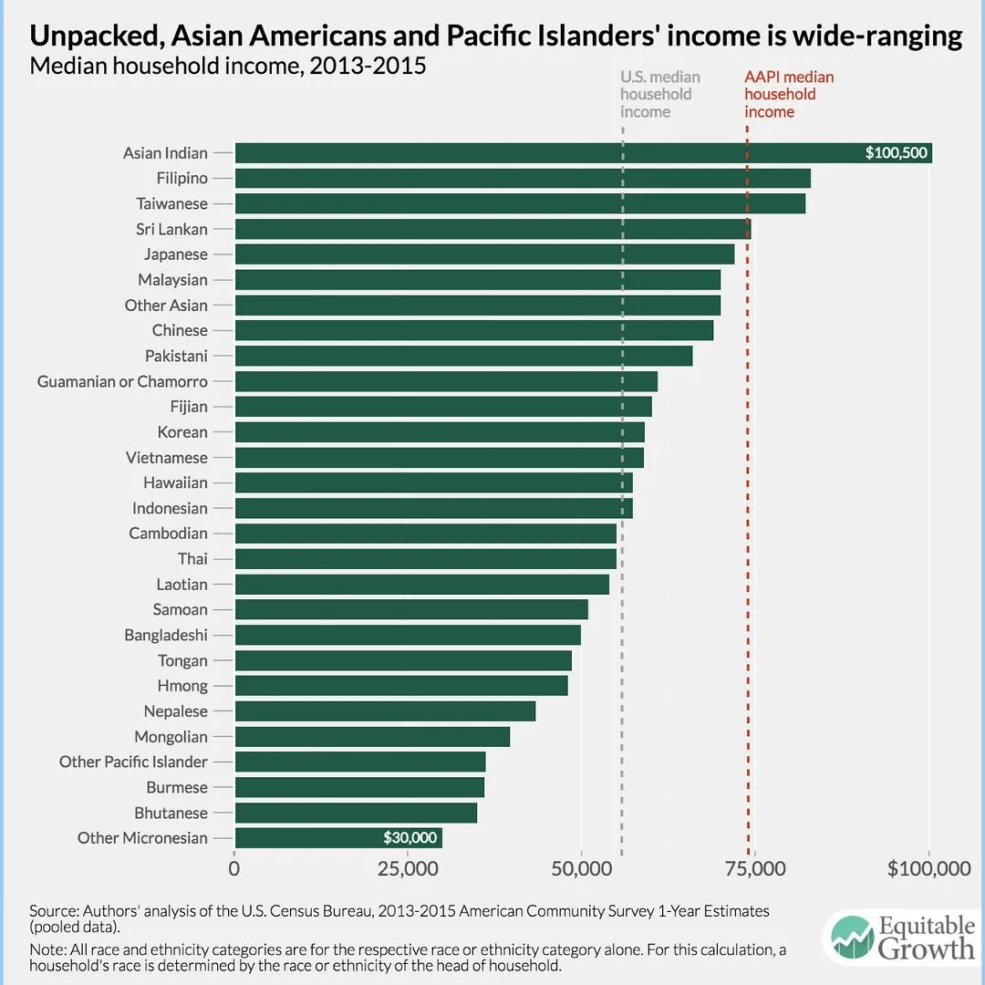 Photo shared by Xīn Shēng | 心声 Project on May 08, 2021 tagging @theangryblackboy.